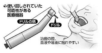 安全な治療への取り組みの画像
