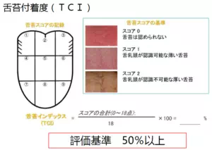 口腔不潔の画像