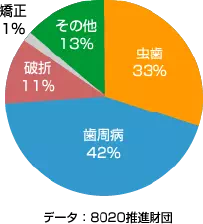 データの画像