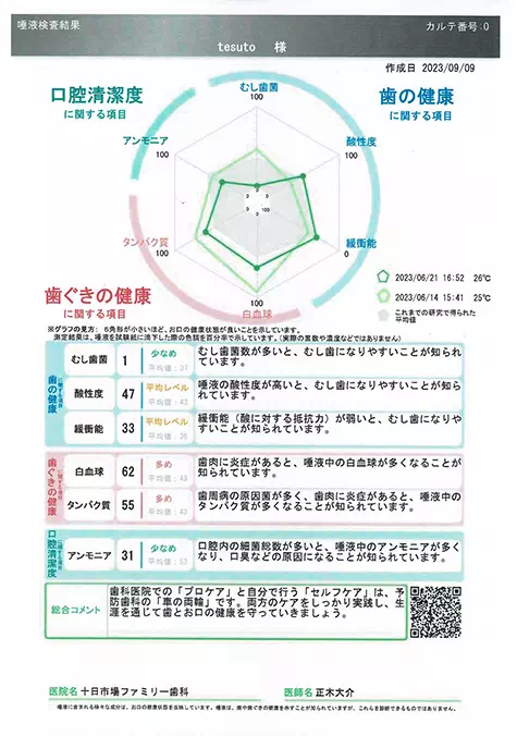 評価図の画像